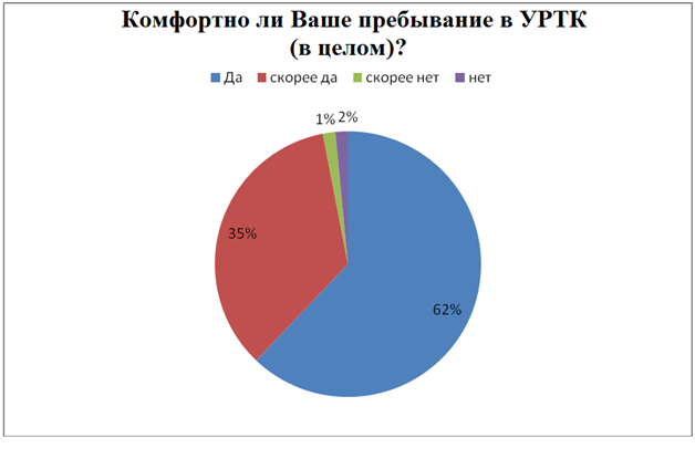 Занятые в сфере услуг. Распределение населения по сферам деятельности. Сфера услуг Чехии. Сфера услуг населению. Сектор услуг в Чехии.